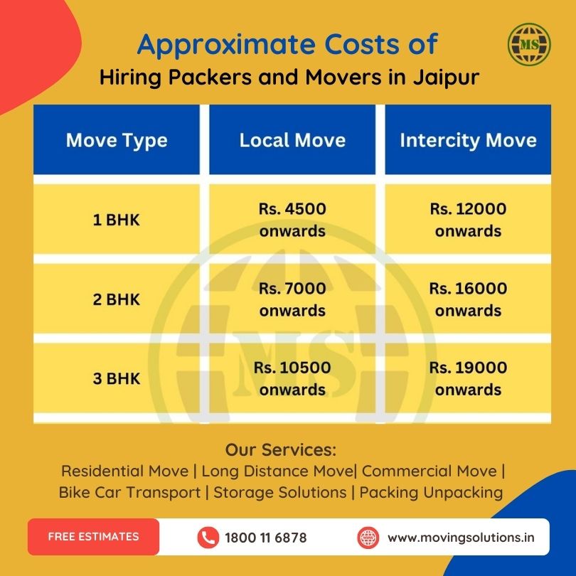 Packers movers Jaipur charges