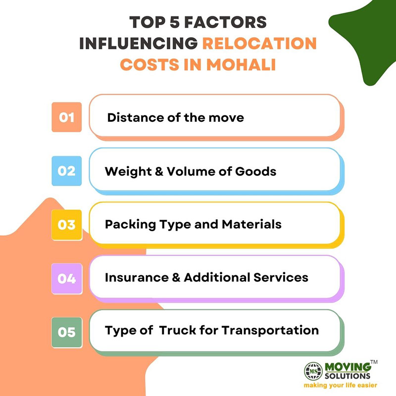 Packers movers Mohali cost affecting factors