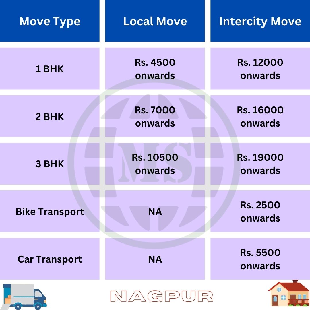 Packers movers Nagpur charges