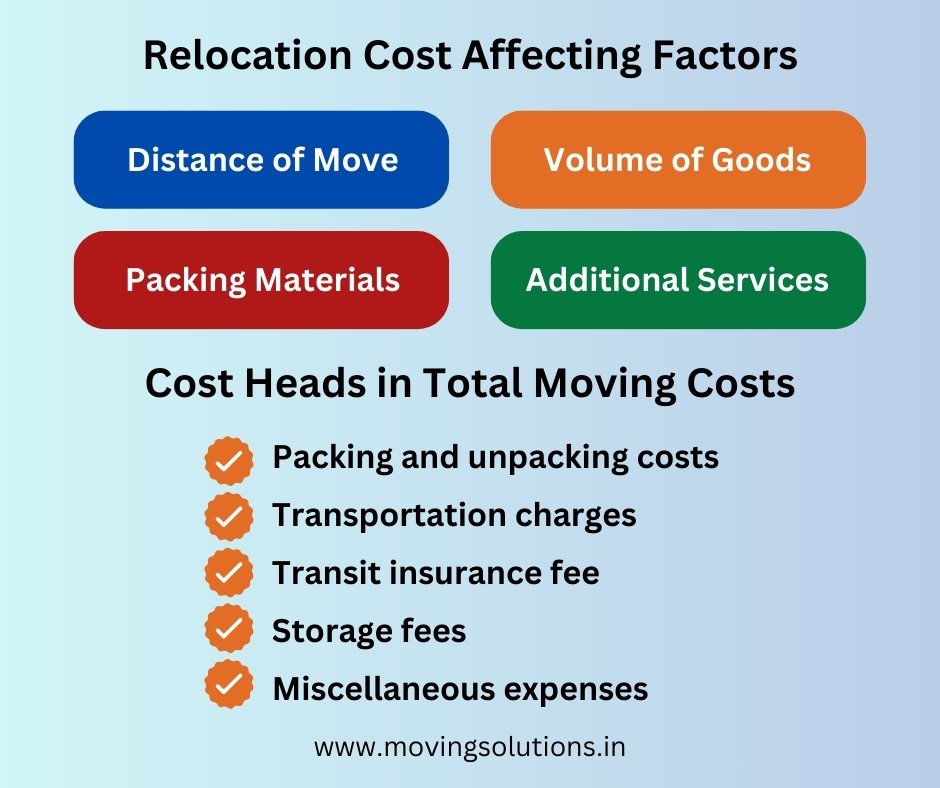 relocation-cost-factors-cost-heads