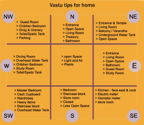 vastu-tips-for-home