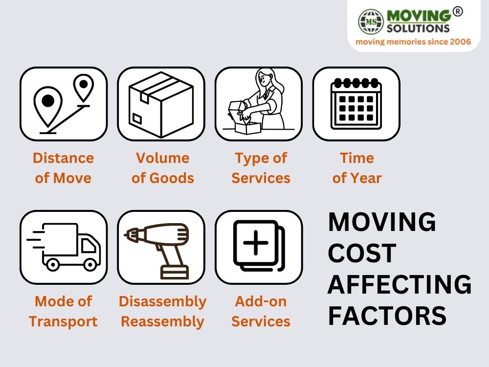 Packers and Movers Cost in Vellore